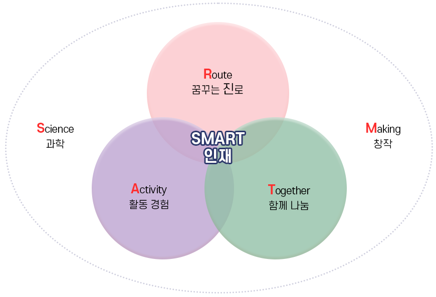 과학중점학교 소개
